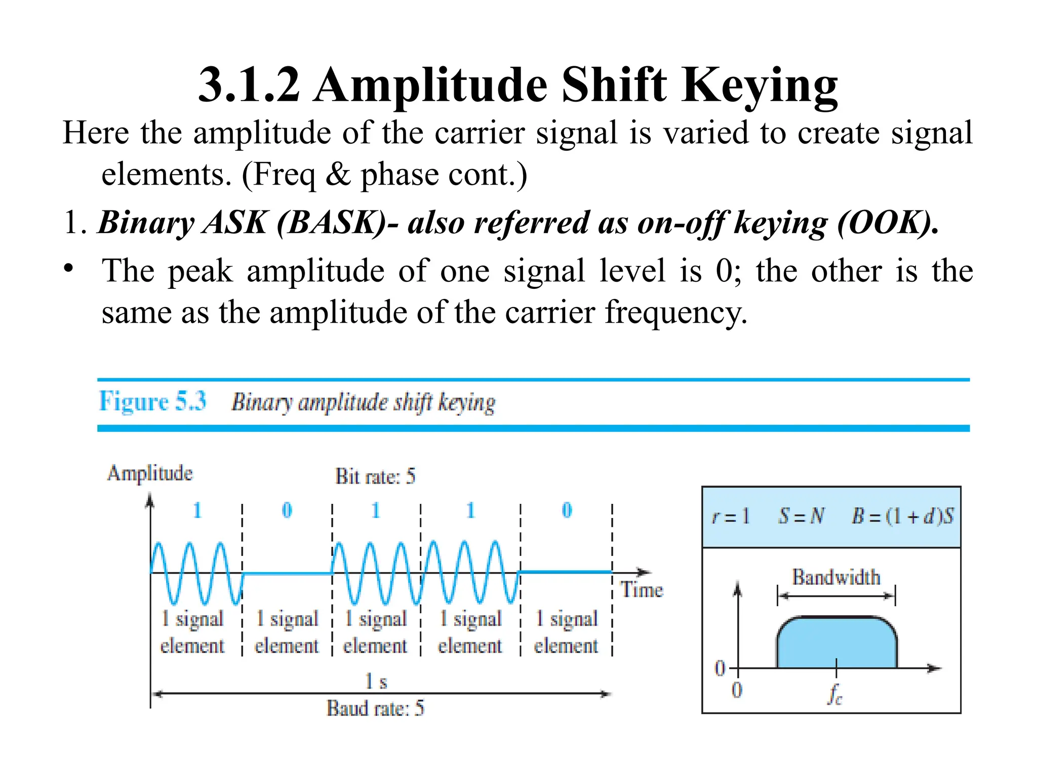 3.1.2 Amplitude Shift Keying
Here the amplitude of the carrier signal is varied to create signal
elements. (Freq & phase cont.)
1. Binary ASK (BASK)- also referred as on-off keying (OOK).
• The peak amplitude of one signal level is 0; the other is the
same as the amplitude of the carrier frequency.
 