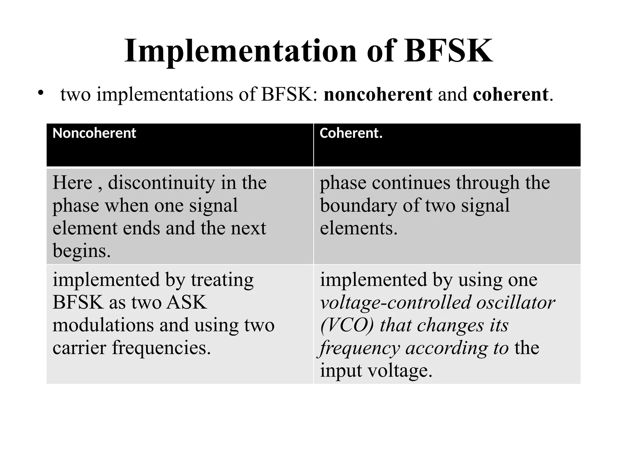 Implementation of BFSK
• two implementations of BFSK: noncoherent and coherent.
Noncoherent Coherent.
Here , discontinuity in the
phase when one signal
element ends and the next
begins.
phase continues through the
boundary of two signal
elements.
implemented by treating
BFSK as two ASK
modulations and using two
carrier frequencies.
implemented by using one
voltage-controlled oscillator
(VCO) that changes its
frequency according to the
input voltage.
 
