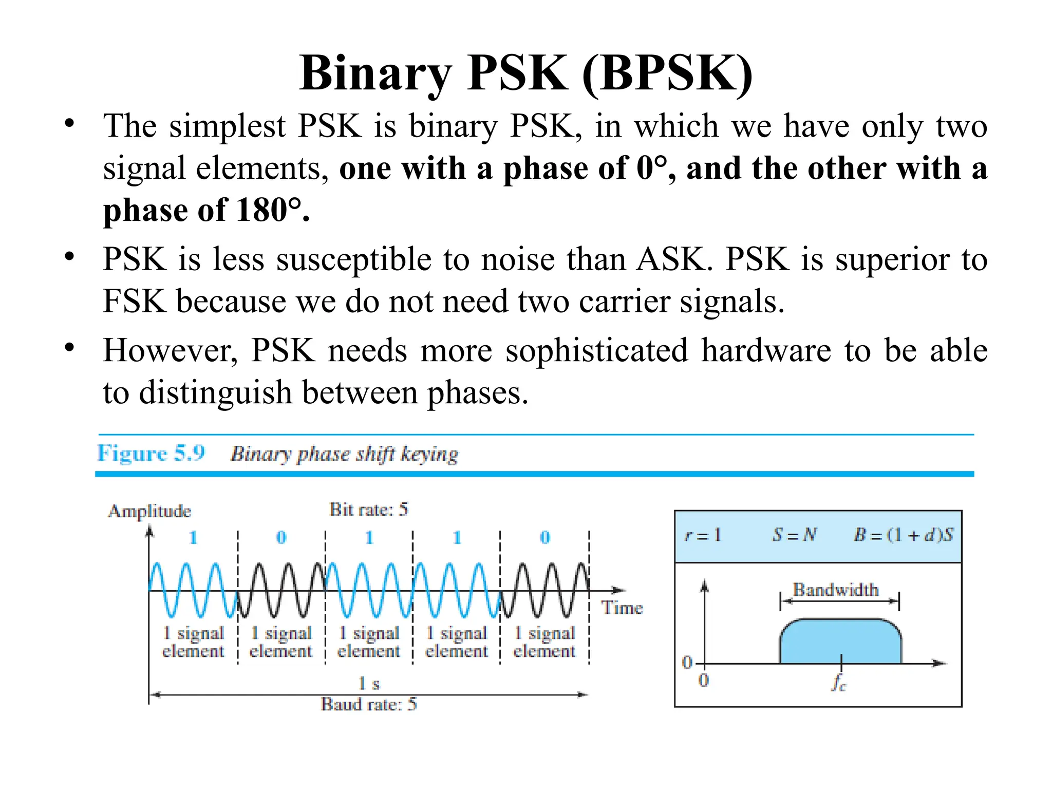 Binary PSK (BPSK)
• The simplest PSK is binary PSK, in which we have only two
signal elements, one with a phase of 0°, and the other with a
phase of 180°.
• PSK is less susceptible to noise than ASK. PSK is superior to
FSK because we do not need two carrier signals.
• However, PSK needs more sophisticated hardware to be able
to distinguish between phases.
 