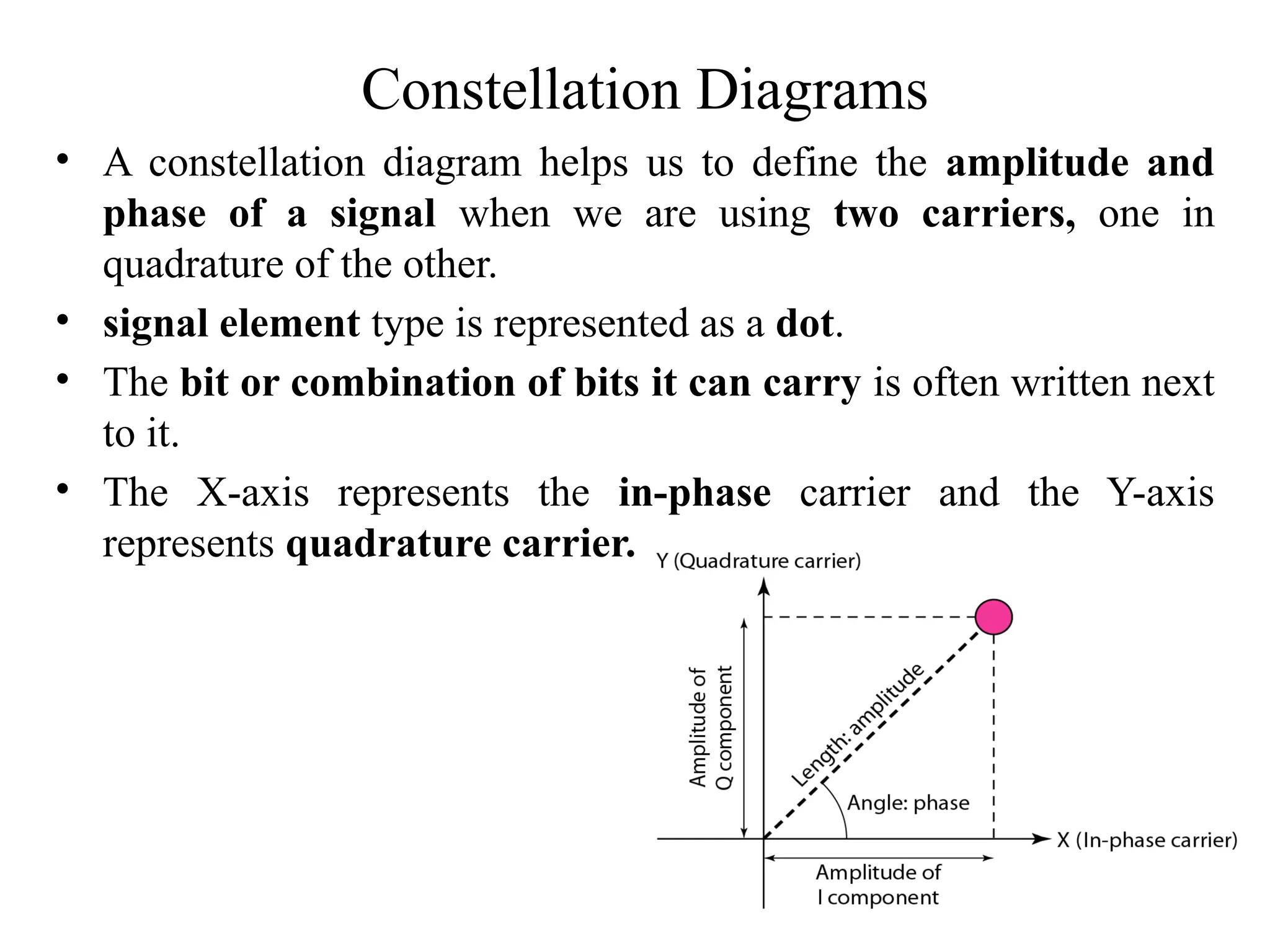 Constellation Diagrams
• A constellation diagram helps us to define the amplitude and
phase of a signal when we are using two carriers, one in
quadrature of the other.
• signal element type is represented as a dot.
• The bit or combination of bits it can carry is often written next
to it.
• The X-axis represents the in-phase carrier and the Y-axis
represents quadrature carrier.
 
