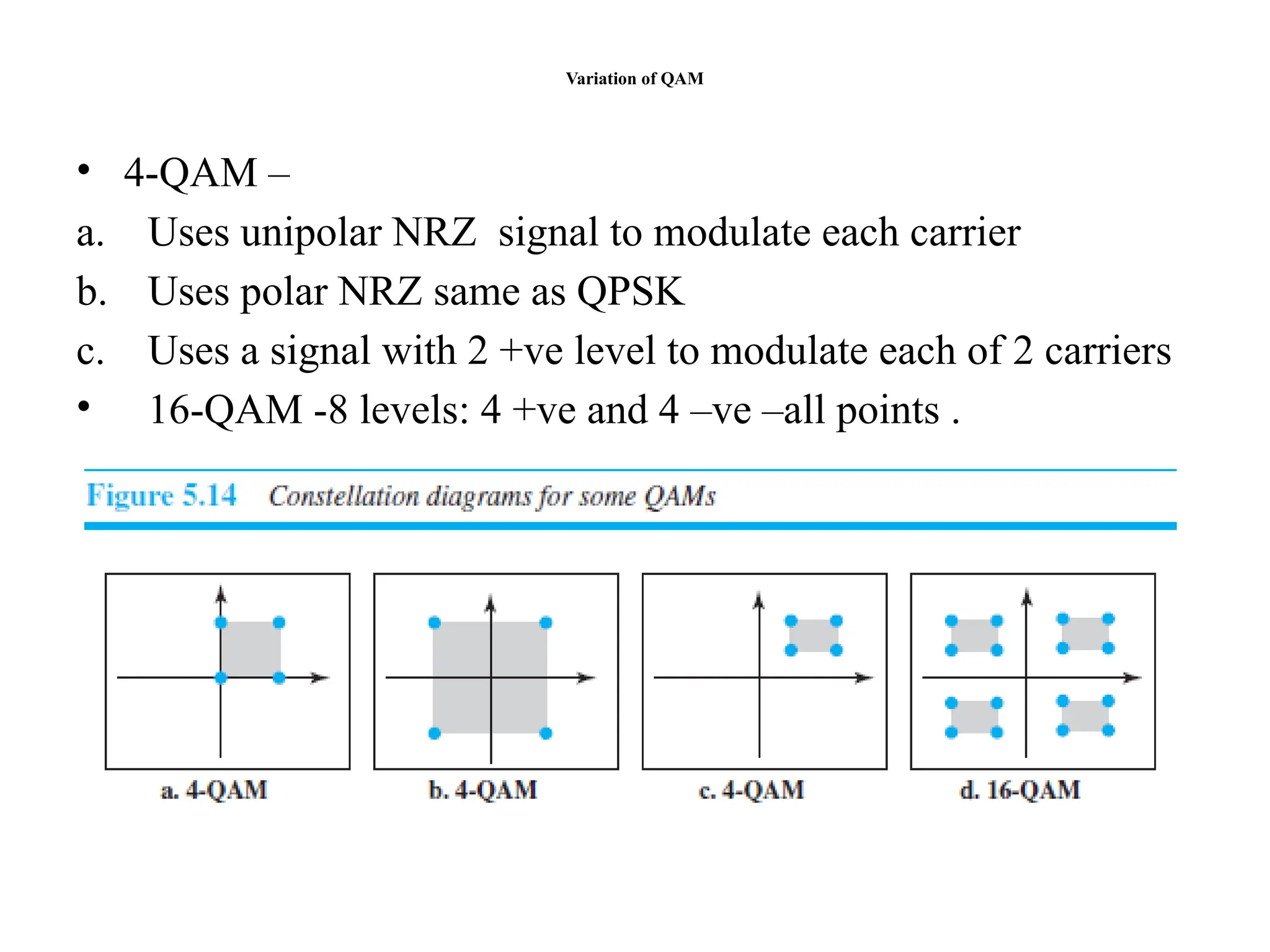Variation of QAM
• 4-QAM –
a. Uses unipolar NRZ signal to modulate each carrier
b. Uses polar NRZ same as QPSK
c. Uses a signal with 2 +ve level to modulate each of 2 carriers
• 16-QAM -8 levels: 4 +ve and 4 –ve –all points .
 