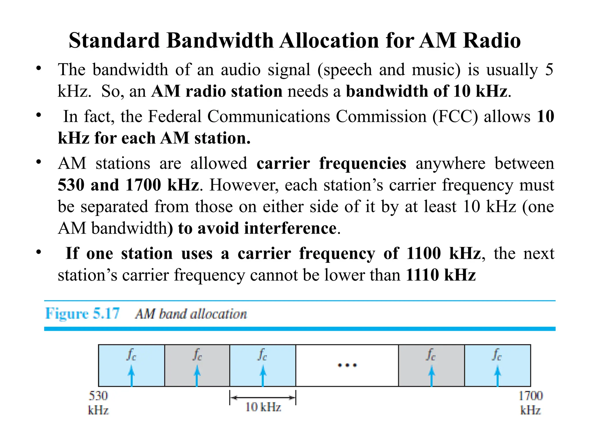 Standard Bandwidth Allocation for AM Radio
• The bandwidth of an audio signal (speech and music) is usually 5
kHz. So, an AM radio station needs a bandwidth of 10 kHz.
• In fact, the Federal Communications Commission (FCC) allows 10
kHz for each AM station.
• AM stations are allowed carrier frequencies anywhere between
530 and 1700 kHz. However, each station’s carrier frequency must
be separated from those on either side of it by at least 10 kHz (one
AM bandwidth) to avoid interference.
• If one station uses a carrier frequency of 1100 kHz, the next
station’s carrier frequency cannot be lower than 1110 kHz
 