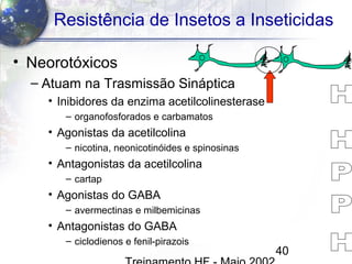40
Resistência de Insetos a Inseticidas
• Neorotóxicos
– Atuam na Trasmissão Sináptica
• Inibidores da enzima acetilcolinesterase
– organofosforados e carbamatos
• Agonistas da acetilcolina
– nicotina, neonicotinóides e spinosinas
• Antagonistas da acetilcolina
– cartap
• Agonistas do GABA
– avermectinas e milbemicinas
• Antagonistas do GABA
– ciclodienos e fenil-pirazois
 