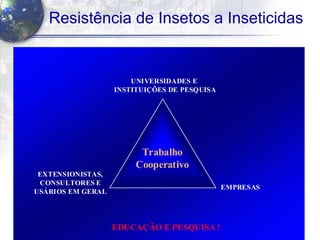 56
Resistência de Insetos a Inseticidas
TrabalhoTrabalho
CooperativoCooperativo
UNIVERSIDADES EUNIVERSIDADES E
INSTITUIÇÕES DE PESQUISAINSTITUIÇÕES DE PESQUISA
EMPRESASEMPRESAS
EXTENSIONISTAS,EXTENSIONISTAS,
CONSULTORES ECONSULTORES E
USÁRIOS EM GERALUSÁRIOS EM GERAL
EDUCAÇÃO E PESQUISA !EDUCAÇÃO E PESQUISA !
 