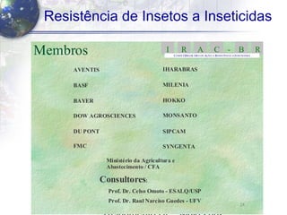 58
Resistência de Insetos a Inseticidas
28
Membros RBCARI -
COMIT ÊBRASIL EIRO DE AÇÃO A RESISTÊNCIA A INSETICIDAS
AVENTIS
BASF
BAYER
DOW AGROSCIENCES
DU PONT
FMC
IHARABRAS
MILENIA
HOKKO
MONSANTO
SIPCAM
SYNGENTA
Consultores:
Prof. Dr. Celso Omoto - ESALQ/USP
Prof. Dr. Raul Narciso Guedes - UFV
Ministério da Agricultura e
Abastecimento / CFA
 