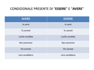 modo-condizionale-forma-e-usi-ppt