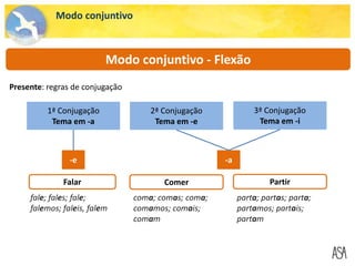 Modo conjuntivo
1ª Conjugação
Tema em -a
-e
fale; fales; fale;
falemos; faleis, falem
2ª Conjugação
Tema em -e
3ª Conjugação
Tema em -i
-a
coma; comas; coma;
comamos; comais;
comam
parta; partas; parta;
partamos; partais;
partam
Falar Comer Partir
Presente: regras de conjugação
Modo conjuntivo - Flexão
 