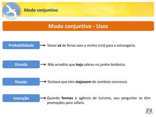 Modo conjuntivo
Modo conjuntivo - Usos
Talvez vá de férias com a minha irmã para o estrangeiro.
Não acredito que haja cobras no jardim botânico.
Quando formos à agência de turismo, vou perguntar se têm
promoções para safaris.
Gostava que eles viajassem de comboio connosco.
Probabilidade
Dúvida
Desejo
Intenção
 
