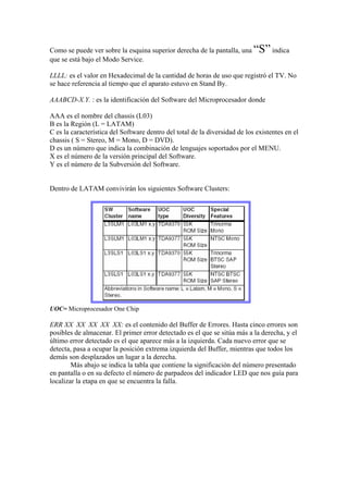 Como se puede ver sobre la esquina superior derecha de la pantalla, una     “S” indica
que se está bajo el Modo Service.

LLLL: es el valor en Hexadecimal de la cantidad de horas de uso que registró el TV. No
se hace referencia al tiempo que el aparato estuvo en Stand By.

AAABCD-X.Y. : es la identificación del Software del Microprocesador donde

AAA es el nombre del chassis (L03)
B es la Región (L = LATAM)
C es la característica del Software dentro del total de la diversidad de los existentes en el
chassis ( S = Stereo, M = Mono, D = DVD).
D es un número que indica la combinación de lenguajes soportados por el MENU.
X es el número de la versión principal del Software.
Y es el número de la Subversión del Software.


Dentro de LATAM convivirán los siguientes Software Clusters:




UOC= Microprocesador One Chip

ERR XX XX XX XX XX: es el contenido del Buffer de Errores. Hasta cinco errores son
posibles de almacenar. El primer error detectado es el que se sitúa más a la derecha, y el
último error detectado es el que aparece más a la izquierda. Cada nuevo error que se
detecta, pasa a ocupar la posición extrema izquierda del Buffer, mientras que todos los
demás son desplazados un lugar a la derecha.
        Más abajo se indica la tabla que contiene la significación del número presentado
en pantalla o en su defecto el número de parpadeos del indicador LED que nos guía para
localizar la etapa en que se encuentra la falla.
 