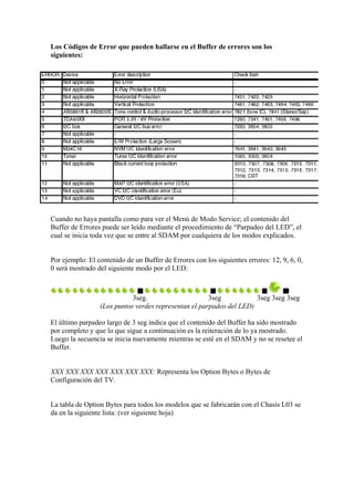 Los Códigos de Error que pueden hallarse en el Buffer de errores son los
siguientes:




Cuando no haya pantalla como para ver el Menú de Modo Service; el contenido del
Buffer de Errores puede ser leído mediante el procedimiento de “Parpadeo del LED”, el
cual se inicia toda vez que se entre al SDAM por cualquiera de los modos explicados.


Por ejemplo: El contenido de un Buffer de Errores con los siguientes errores: 12, 9, 6, 0,
0 será mostrado del siguiente modo por el LED:



                            3seg.                     3seg           3seg 3seg 3seg
                 (Los puntos verdes representan el parpadeo del LED)

El último parpadeo largo de 3 seg indica que el contenido del Buffer ha sido mostrado
por completo y que lo que sigue a continuación es la reiteración de lo ya mostrado.
Luego la secuencia se inicia nuevamente mientras se esté en el SDAM y no se resetee el
Buffer.


XXX XXX XXX XXX XXX XXX XXX: Representa los Option Bytes o Bytes de
Configuración del TV.


La tabla de Option Bytes para todos los modelos que se fabricarán con el Chasis L03 se
da en la siguiente lista: (ver siguiente hoja)
 