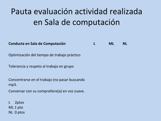 Pauta evaluación actividad realizada
en Sala de computación
Conducta en Sala de Computación
Optimización del tiempo de trabajo práctico
Tolerancia y respeto al trabajo en grupo
Concentrarse en el trabajo (no pasar buscando
mp3.
Conversar con su comprañero(a) en voz suave.
L 2ptos
ML 1 pto
NL 0 ptos

L

ML

NL

 