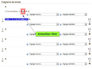 Modo edición y descripción de iconos