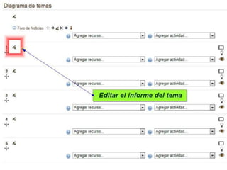 Modo edición y descripción de iconos