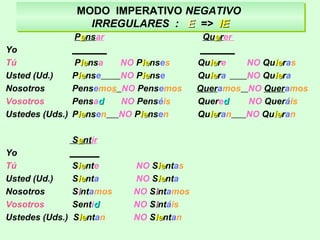 MODO IMPERATIVO NEGATIVO
IRREGULARES : EE => IEIE
MODO IMPERATIVO NEGATIVO
IRREGULARES : EE => IEIE
Peensar Queerer
Yo _______ _______
Tú Pieiensa NO Pieienses Quieiere NO Quieieras
Usted (Ud.) Pieiense NO Pieiense Quieiera NO Quieiera
Nosotros Pensemos NO Pensemos Queramos NO Queramos
Vosotros Pensadd NO Penséis Queredd NO Queráis
Ustedes (Uds.) Pieiensen NO Pieiensen Quieieran NO Quieieran
Seentir
Yo ______
Tú Sieiente NO Sieientas
Usted (Ud.) Sieienta NO Sieienta
Nosotros Siintamos NO Siintamos
Vosotros Sentidd NO Siintáis
Ustedes (Uds.) Sieientan NO Sieientan
 