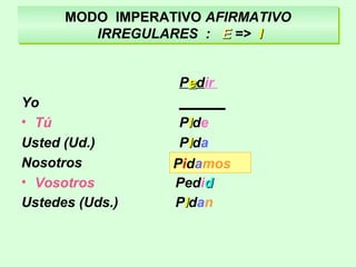 MODO IMPERATIVO AFIRMATIVO
IRREGULARES : EE => II
MODO IMPERATIVO AFIRMATIVO
IRREGULARES : EE => II
Peedir
Yo ______
• Tú PIIde
Usted (Ud.) PIIda
Nosotros
• Vosotros Pedidd
Ustedes (Uds.) PIIdan
Pidamos
 