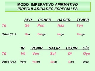 MODO IMPERATIVO AFIRMATIVO
IRREGULARIDADES ESPECIALES
MODO IMPERATIVO AFIRMATIVO
IRREGULARIDADES ESPECIALES
SER PONER HACER TENER
Tú Sé Pon Haz Ten
Usted (Ud.) Sea Ponga Haga Tenga
IR VENIR SALIR DECIR OÍR
Tú Vé Ven Sal Dí Oye
Usted (Ud.) Vaya Venga Salga Diga Oiga
 