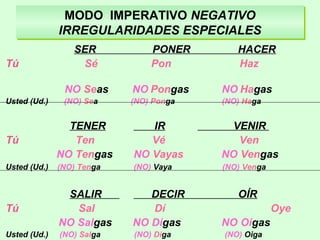 MODO IMPERATIVO NEGATIVO
IRREGULARIDADES ESPECIALES
MODO IMPERATIVO NEGATIVO
IRREGULARIDADES ESPECIALES
SER PONER HACER
Tú Sé Pon Haz
NO Seas NO Pongas NO Hagas
Usted (Ud.) (NO) Sea (NO) Ponga (NO) Haga
TENER IR VENIR
Tú Ten Vé Ven
NO Tengas NO Vayas NO Vengas
Usted (Ud.) (NO) Tenga (NO) Vaya (NO) Venga
SALIR DECIR OÍR
Tú Sal Dí Oye
NO Salgas NO Digas NO Oigas
Usted (Ud.) (NO) Salga (NO) Diga (NO) Oiga
 