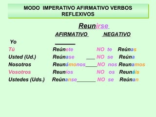 MODO IMPERATIVO AFIRMATIVO VERBOS
REFLEXIVOS
MODO IMPERATIVO AFIRMATIVO VERBOS
REFLEXIVOS
Reunirse
AFIRMATIVO NEGATIVO
Yo _______
Tú Reúnete NO te Reúnas
Usted (Ud.) Reúnase NO se Reúna
Nosotros Reunámonos NO nos Reunamos
Vosotros Reuníos NO os Reunáis
Ustedes (Uds.) Reúnanse NO se Reúnan
 