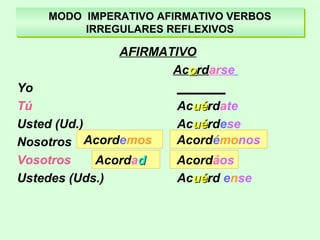 MODO IMPERATIVO AFIRMATIVO VERBOS
IRREGULARES REFLEXIVOS
MODO IMPERATIVO AFIRMATIVO VERBOS
IRREGULARES REFLEXIVOS
AFIRMATIVO
Acoordarse
Yo _______
Tú Acuéuérdate
Usted (Ud.) Acuéuérdese
Nosotros
Vosotros
Ustedes (Uds.) Acuéuérd ense
Acordemos
Acordadd
Acordémonos
Acordáos
Acordemos
Acordadd
 
