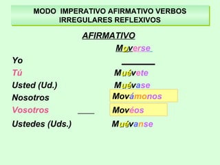 MODO IMPERATIVO AFIRMATIVO VERBOS
IRREGULARES REFLEXIVOS
MODO IMPERATIVO AFIRMATIVO VERBOS
IRREGULARES REFLEXIVOS
AFIRMATIVO
Mooverse
Yo _______
Tú Muéuévete
Usted (Ud.) Muéuévase
Nosotros
Vosotros
Ustedes (Uds.) Muéuévanse
Movamos
Movedd
Movámonos
Movéos
 