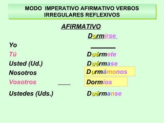 MODO IMPERATIVO AFIRMATIVO VERBOS
IRREGULARES REFLEXIVOS
MODO IMPERATIVO AFIRMATIVO VERBOS
IRREGULARES REFLEXIVOS
AFIRMATIVO
Doormirse
Yo _______
Tú Duéuérmete
Usted (Ud.) Duéuérmase
Nosotros
Vosotros
Ustedes (Uds.) Duéuérmanse
Reunamos
Reunidd
Duurmámonos
Dormíos
 