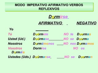 MODO IMPERATIVO AFIRMATIVO VERBOS
REFLEXIVOS
MODO IMPERATIVO AFIRMATIVO VERBOS
REFLEXIVOS
Doormirse
AFIRMATIVO NEGATIVO
Yo _______
Tú Duéuérmete NO te Dueuermas
Usted (Ud.) Duéuérmase NO se Dueuerma
Nosotros Duurmámonos NO nos Duurmamos
Vosotros Dormíos NO os
Duurmáis
Ustedes (Uds.) Duéuérmmanse NO se Dueuerman
 