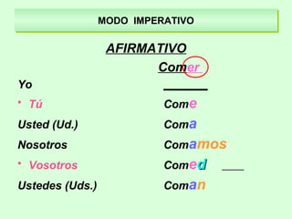 MODO IMPERATIVOMODO IMPERATIVO
AFIRMATIVO
Comer
Yo _______
• Tú Come
Usted (Ud.) Coma
Nosotros Comamos
• Vosotros Comedd
Ustedes (Uds.) Coman
 