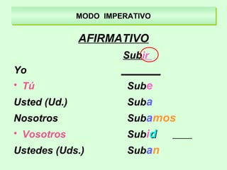 MODO IMPERATIVOMODO IMPERATIVO
AFIRMATIVO
Subir
Yo _______
• Tú Sube
Usted (Ud.) Suba
Nosotros Subamos
• Vosotros Subidd
Ustedes (Uds.) Suban
 
