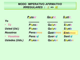MODO IMPERATIVO AFIRMATIVO
IRREGULARES : EE => IEIE
MODO IMPERATIVO AFIRMATIVO
IRREGULARES : EE => IEIE
Peensar Queerer Seentir
Yo _______ _______ ______
• Tú Pieiensa Quieiere Sieiente
Usted (Ud.) Pieiense Quieiera Sieienta
Nosotros Pensemos Queramos
• Vosotros Pensadd Queredd Sentidd
Ustedes (Uds.) Pieiensen Quieieran Sieientan
Sintamos
 