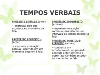 TEMPOS VERBAIS
PRESENTE SIMPLES (amo)     PRETÉRITO IMPERFEITO
                           (amava)
– expressa algo que
acontece no momento da     – expressa uma ação
fala.                      contínua, ocorrida em um
                           intervalo de tempo anterior à
                           fala.
PRETÉRITO PERFEITO -
                           PRETÉRITO MAIS-QUE-
(amei)
                           PERFEITO (amara)
 - expressa uma ação
                           – contrasta um
pontual, ocorrida em um
                           acontecimento no passado
momento anterior à fala.
                           ocorrido anteriormente a
                           outro fato também anterior
                           ao momento da fala.
 