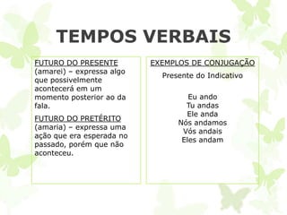 TEMPOS VERBAIS
FUTURO DO PRESENTE         EXEMPLOS DE CONJUGAÇÃO
(amarei) – expressa algo
                             Presente do Indicativo
que possivelmente
acontecerá em um
momento posterior ao da             Eu ando
fala.                              Tu andas
                                   Ele anda
FUTURO DO PRETÉRITO
                                 Nós andamos
(amaria) – expressa uma
                                  Vós andais
ação que era esperada no
                                  Eles andam
passado, porém que não
aconteceu.
 