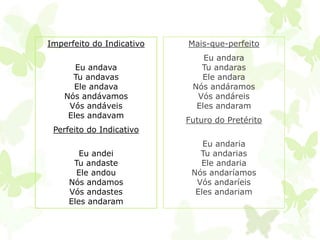 Imperfeito do Indicativo   Mais-que-perfeito
                               Eu andara
       Eu andava              Tu andaras
      Tu andavas              Ele andara
      Ele andava            Nós andáramos
    Nós andávamos            Vós andáreis
     Vós andáveis            Eles andaram
     Eles andavam
                           Futuro do Pretérito
 Perfeito do Indicativo
                               Eu andaria
        Eu andei              Tu andarias
      Tu andaste              Ele andaria
       Ele andou            Nós andaríamos
     Nós andamos             Vós andaríeis
     Vós andastes            Eles andariam
     Eles andaram
 