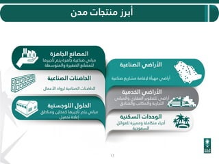 17
‫الصناعية‬ ‫األراضي‬
‫صناعي‬ ‫مشاريع‬ ‫إلقامة‬ ‫مهيأة‬ ‫أراضي‬‫ة‬
‫الجاهزة‬ ‫المصانع‬
‫تأجيرها‬ ‫يتم‬ ‫جاهزة‬ ‫صناعية‬ ‫مباني‬
‫والمتوسطة‬ ‫الصغيرة‬ ‫للمصانع‬
‫الخدمية‬ ‫األراضي‬
‫والمباني‬ ‫العقاري‬ ‫للتطوير‬ ‫أراضي‬
‫والفنادق‬ ‫والمكاتب‬ ‫التجارية‬
‫الصناعية‬ ‫الحاضنات‬
‫األعمال‬ ‫لرواد‬ ‫الصناعية‬ ‫الحاضنات‬
‫السكنية‬ ‫الوحدات‬
‫للعوائل‬ ‫ومميزة‬ ‫متكاملة‬ ‫أحياء‬
‫السعودية‬
‫اللوجستية‬ ‫الحلول‬
‫ومناطق‬ ‫كمخازن‬ ‫تأجيرها‬ ‫يتم‬ ‫مباني‬
‫تحميل‬ ‫إعادة‬
‫مدن‬ ‫منتجات‬ ‫أبرز‬
 