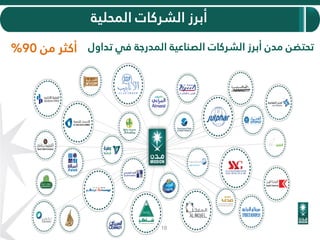 18
‫من‬ ‫أكثر‬90% ‫تد‬ ‫في‬ ‫المدرجة‬ ‫الصناعية‬ ‫الشركات‬ ‫أبرز‬ ‫مدن‬ ‫تحتضن‬‫اول‬
‫المحلية‬ ‫الشركات‬ ‫أبرز‬
 
