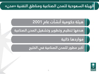 2
‫الخليج‬ ‫في‬ ‫الصناعية‬ ‫للمدن‬ ‫مطور‬ ‫أكبر‬
‫حكومية‬ ‫هيئة‬‫أنشأت‬‫عام‬2001
‫تنظيم‬ ‫هدفها‬‫وتطوير‬‫المدن‬ ‫وتشغيل‬‫الصنا‬‫عية‬
‫ذاتية‬ ‫مواردها‬
‫التقنية‬ ‫ومناطق‬ ‫الصناعية‬ ‫للمدن‬ ‫السعودية‬ ‫الهيئة‬«‫مدن‬»
 