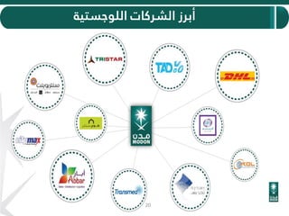 20
‫اللوجستية‬ ‫الشركات‬ ‫أبرز‬
 