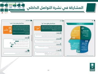 ‫الداخلي‬ ‫التواصل‬ ‫نشرة‬ ‫في‬ ‫المشاركة‬
40
 
