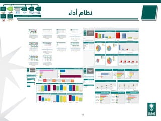 ‫أداء‬ ‫نظام‬
44
 