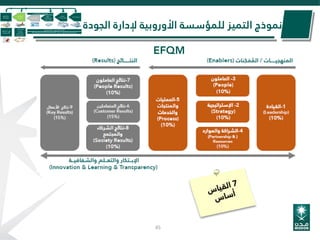‫الج‬ ‫إلدارة‬ ‫األوروبية‬ ‫للمؤسسة‬ ‫التميز‬ ‫نموذج‬‫ودة‬
EFQM
45
 