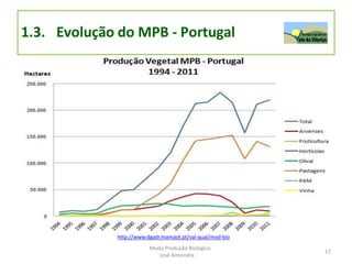 1.3. Evolução do MPB - Portugal
http://www.dgadr.mamaot.pt/val-qual/mod-bio
17
Modo Produção Biológico
José Almendra
 