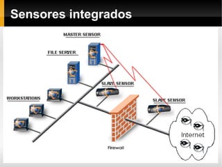 Atuando como IPS pode tomar ações (DROP) 