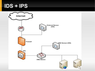 Tipos de ataques Ataques externos 