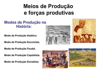 Meios de Produção
e forças produtivas
Modos de Produção na
História:
Modo de Produção Asiático.
Modo de Produção Escravista.
Modo de Produção Feudal.
Modo de Produção Capitalista.
Modo de Produção Socialista.
 