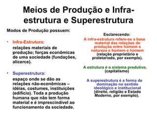 Meios de Produção e Infra-
estrutura e Superestrutura
Modos de Produção possuem:
• Infra-Estrutura:
relações materiais de
produção; forças econômicas
de uma sociedade (fundações,
alicerce).
• Superestrutura:
espaço onde se dão as
relações não-econômicas –
idéias, costumes, instituições
(edifício). Toda a produção
humana que não tem forma
material e é imprescindível ao
funcionamento da sociedade.
Esclarecendo:
A infra-estrutura refere-se a base
material das relações de
produção entre homem e
natureza e homem e homem
(relação proprietário e
proletariado, por exemplo).
A estrutura é o sistema produtivo.
(capitalismo)
A superestrutura é a forma de
dominação no sentido
ideológico e institucional
(direito, religião e Estado
Moderno, por exemplo).
 