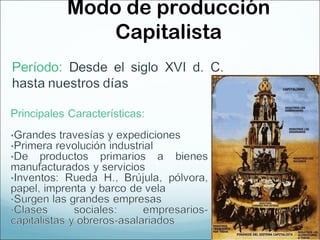 Modo de producción
Capitalista
 