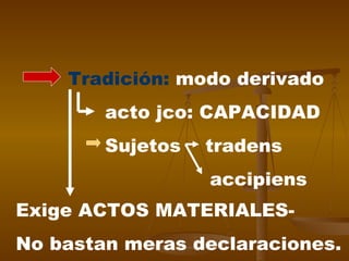 Tradición:  modo derivado acto jco: CAPACIDAD Sujetos  tradens accipiens Exige ACTOS MATERIALES- No bastan meras declaraciones. 