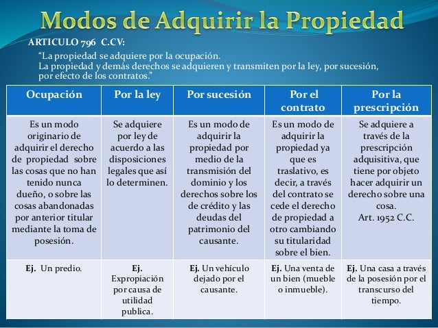 Modos de adquirir la propiedad