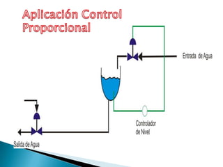 Aplicación Control Proporcional