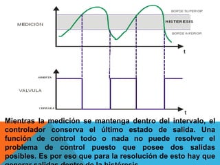 Mientras la medición se mantenga dentro del intervalo, el controlador conserva el último estado de salida. Una función de control todo o nada no puede resolver el problema de control puesto que posee dos salidas posibles. Es por eso que para la resolución de esto hay que generar salidas dentro de la histéresis.