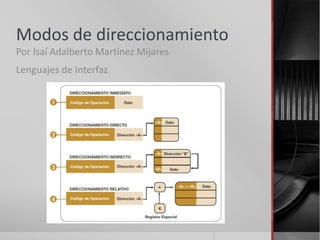 Modos de direccionamiento
Por Isaí Adalberto Martínez Mijares
Lenguajes de Interfaz
 